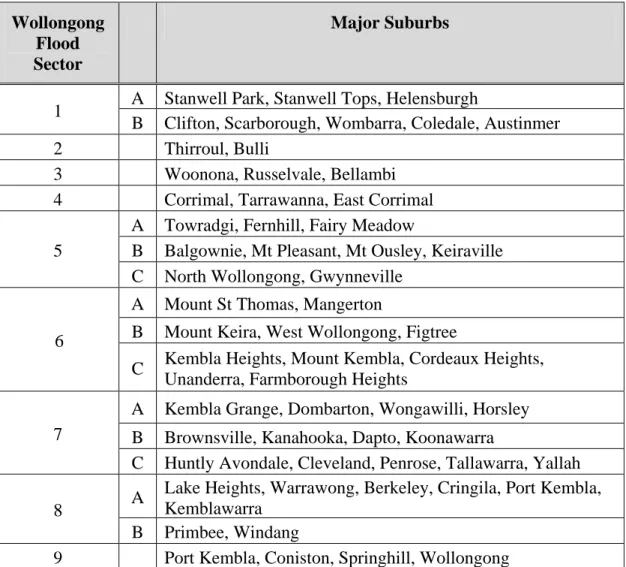 Table 1: Flood Response Management Sectors  