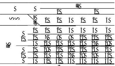 Table 3.  SPFCPDP cell numbers matrix. 