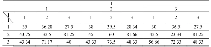 Table 8. Equivalent variable cost (EVCijt) matrix. 