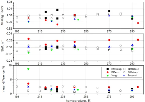 Fig. 6. Comparison of the results from this study with BP, BMD,Voigt et al. (2001) and Bogumil et al