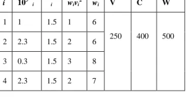 Table 1. Data used in series system (P1) and complex system (P3).