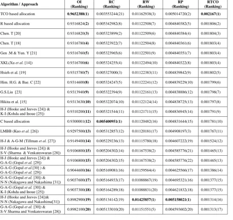 Table 9. Detailed comparisons of results for example 1.