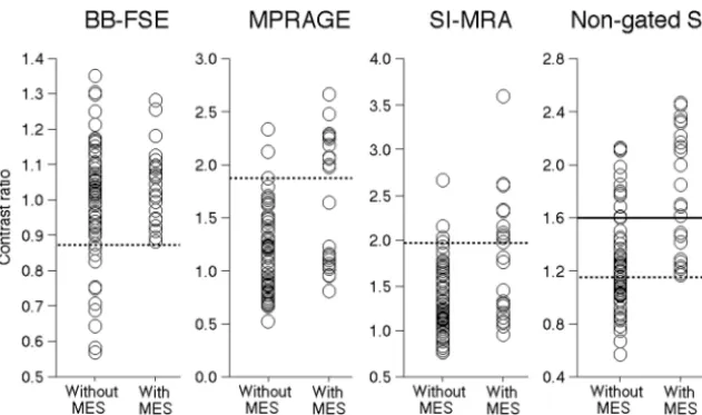 Figure 3 shows comparisons of CR