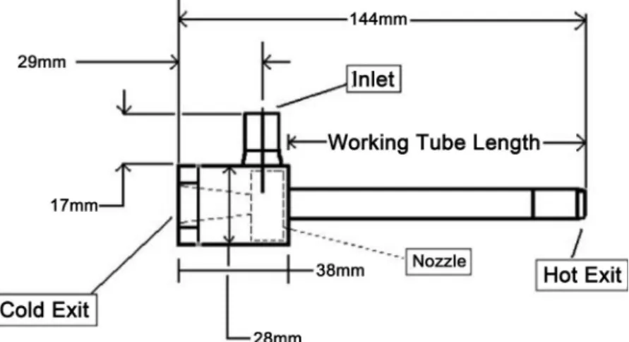 Figure 1. Schematic of vortex tube used in the experiment [42]. 