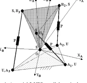 Fig. 1. A spatial 3-UPS parallel manipulator.