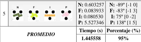 TABLE TIME USED TO DETECT GRASP POINT USING IV DAG-CNN 