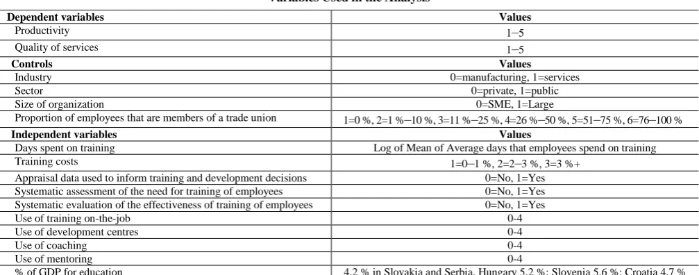 Table 1  Variables Used in the Analysis 