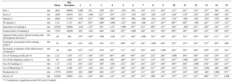  Table 6   