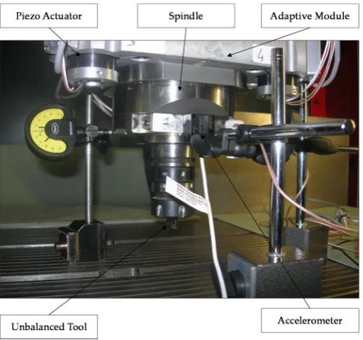 Figure 6. Experimental test overview  