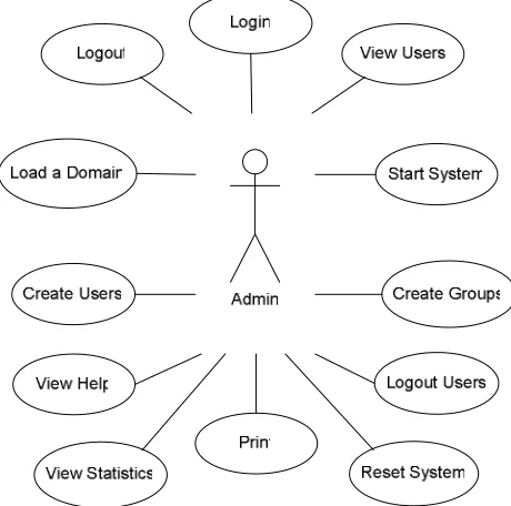 Figure 10. The ASPIRE-Tutor administrator use cases 