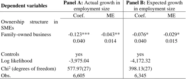 Table  1:  Probit  regression  estimation  results  for  growth  in  employment  size:  family  ownership