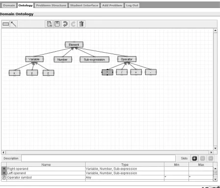 Figure 2. Interface of ontology workspace 