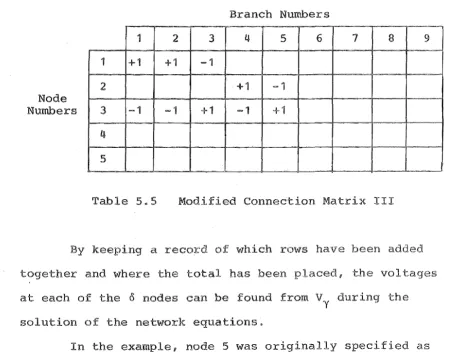 Table 5.5 Modified Connection Matrix III 