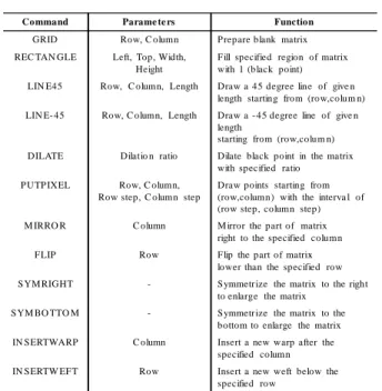 FIGURE 2. Examples of Variations in Fabric Structures. 