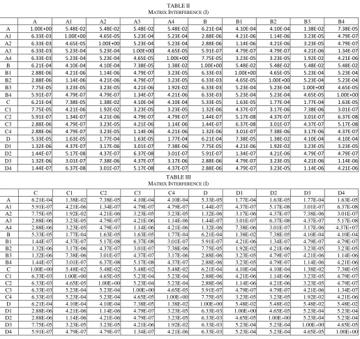 TABLE MATRIX  II INTERFERENCE (I) 