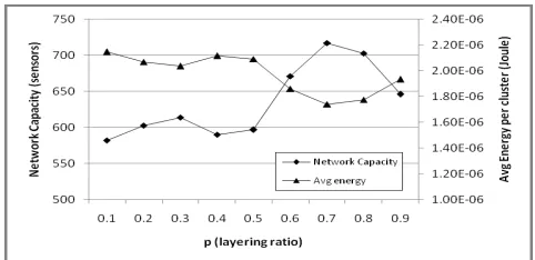 Table 2 and Table 3 are the interference matrix that is evaluated using (7). Every cell shows an average 