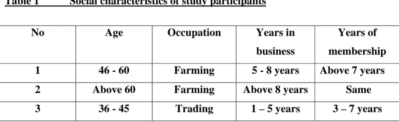 Table 1   Social characteristics of study participants  
