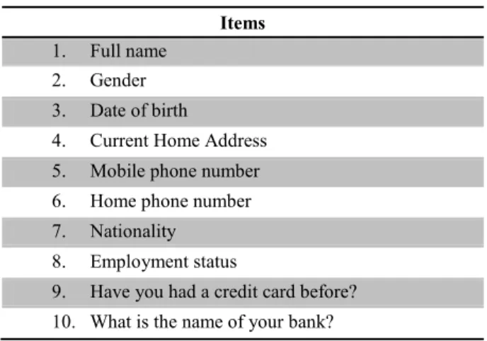Table 1 - List of Basic Items  Items 