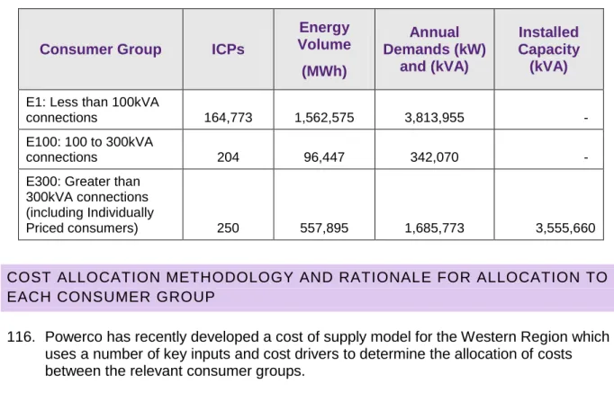 Table 6: Statistics for Western Region Consumer Groups used in the Pricing Methodology 