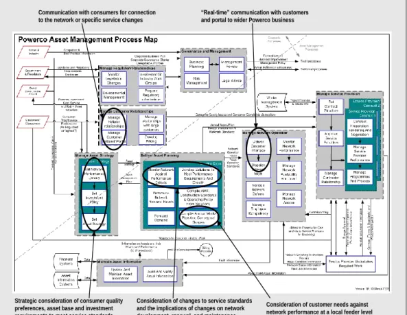 Diagram 3: How consumer consultation feeds into AMP process 