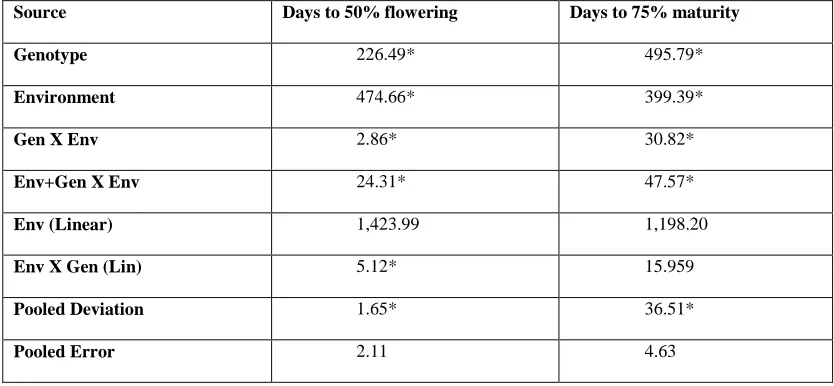 Table 1. Description of four different environments  Environment 