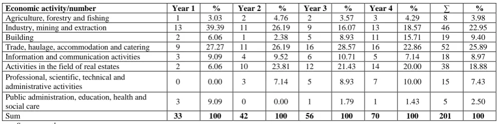 Table 4 The Total Classification of Mergers in the Sample by Criteria K1 Up to K3 (Number of Transactions) 
