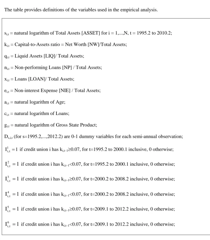 Table 1    Definitions of variables 