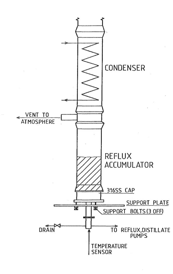 FIGURE 3-2  REFLUX  ACCUMULATOR 