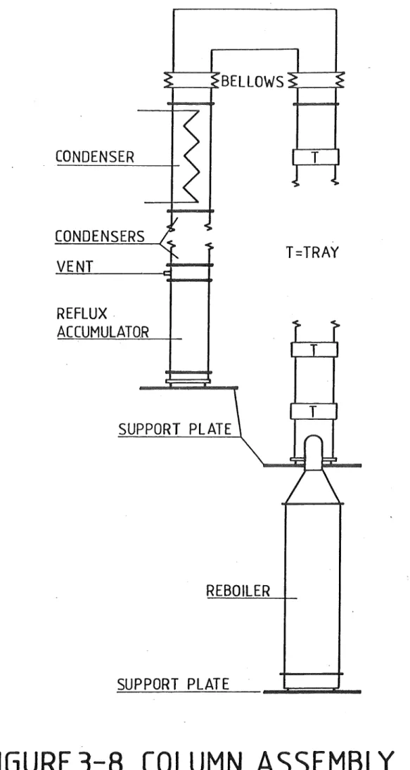 FIGURE 3-8  COLUMN  ASSEMBLY 
