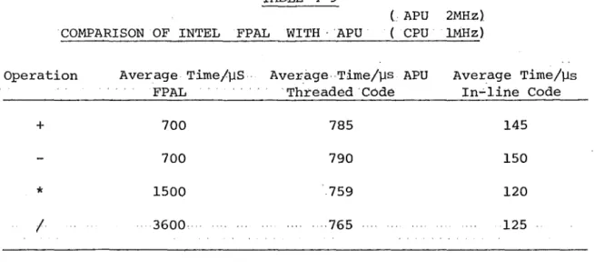 TABLE  4-9  COMPARISON  OF  INTEL  FPAL  WITH  · . APU 