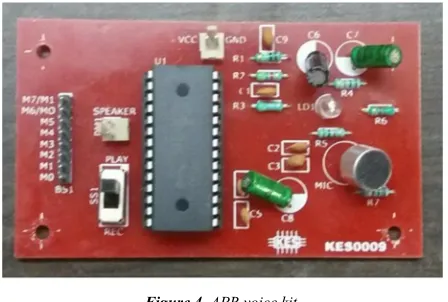 Figure 4. APR voice kit. 