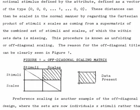FIGURE 1 Stimuli 