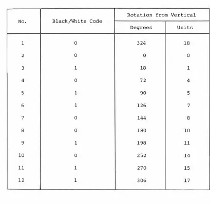 TABLE 2 Specifications of Stimuli: Experiment One 