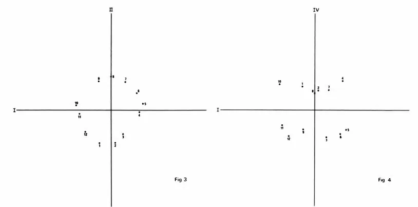 Fig 3 Fig 4 