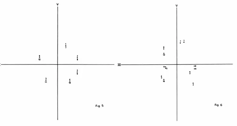 Fig 5 Fig 6 
