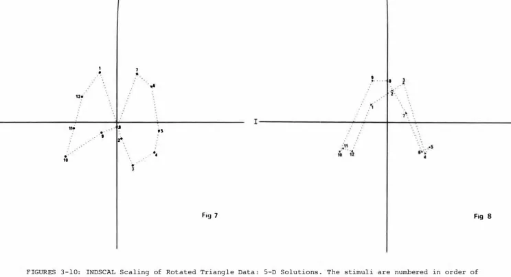 Fig 7 Fig 8 