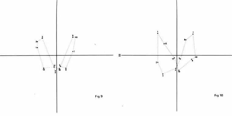 F ig 9 Fig 10 