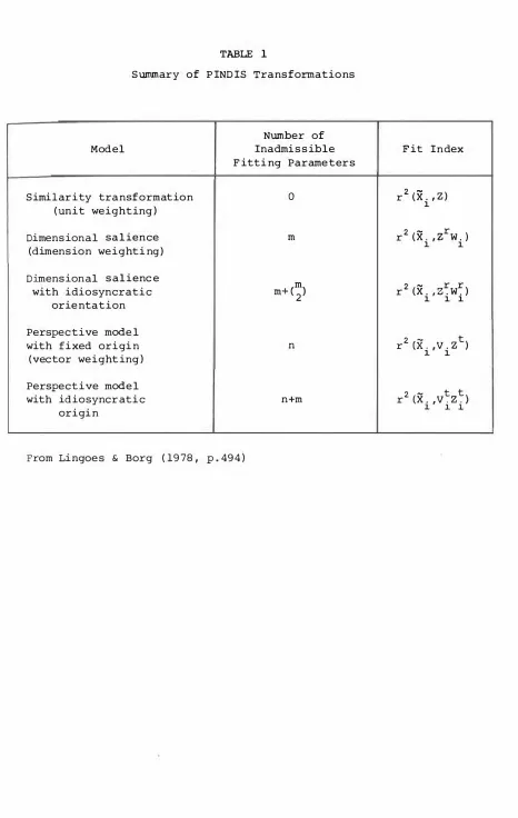 TABLE 1 Summary of PINDIS Transformations 