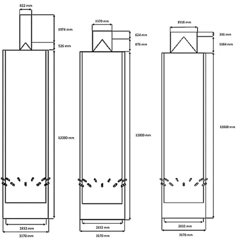Fig. 3. Burden materials distribution  