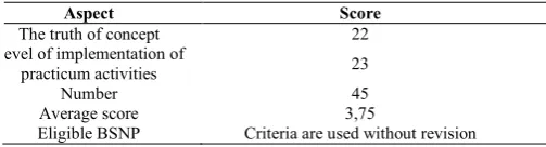 Table 2 Expert Viewer Validation Results for Media-assisted Practice Guides Integrated Instrument Component of science based on process skills
