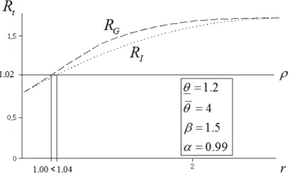 Figure 3: Example 2