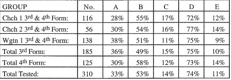 Table 8: NMAAI results - A comparison of all schools 