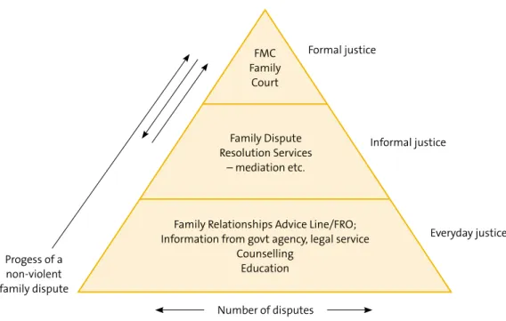 Figure	1.2 demonstrates how this operates. 