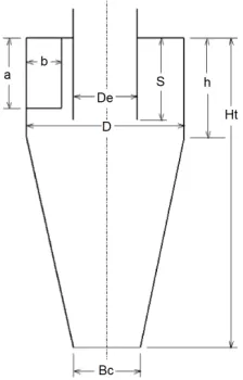 Table 1, while data for gas and particle characteristics entering the cyclone are presented in Table 2