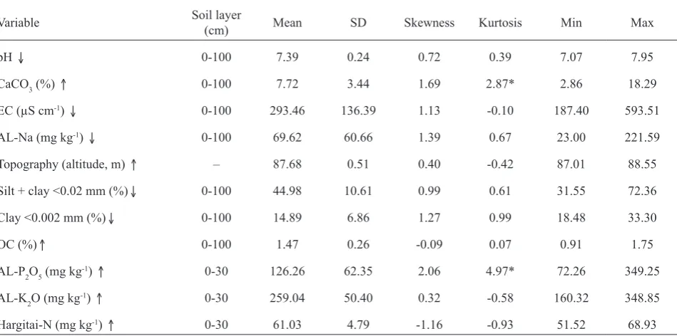 Fig. 2. Mean relative yield and variability of the yield of the plots (class 1 − low risk, class 2 − moderate risk, class 3 − high risk)