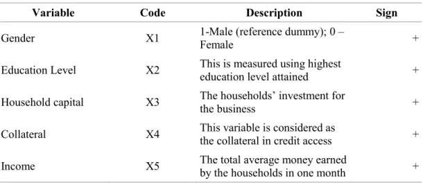Table 2: Expected sign of the empirical model 