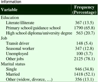 Table  1.  Descriptive  statistics  of  demographic  information 