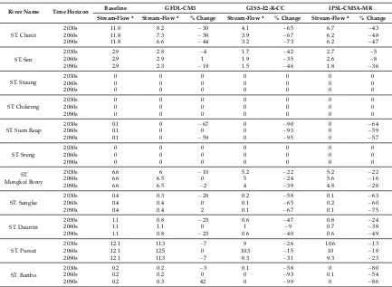 Table 6. Cont.