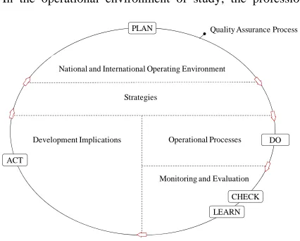 Figure 2.The quality assurance process. 