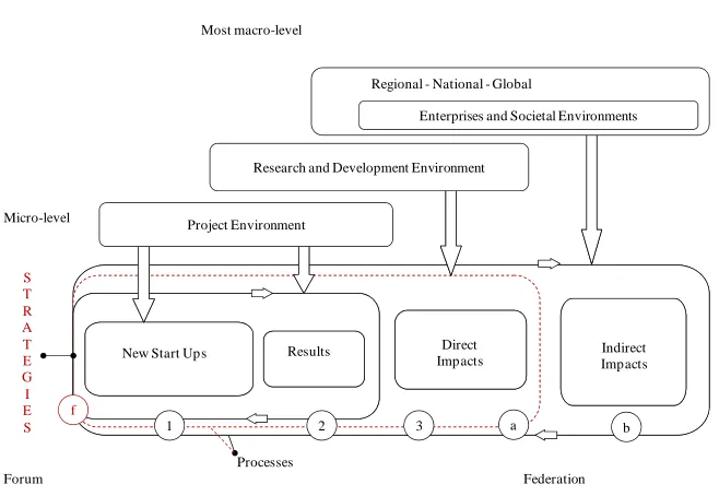 Figure 4.The evaluation design of actualizations. 